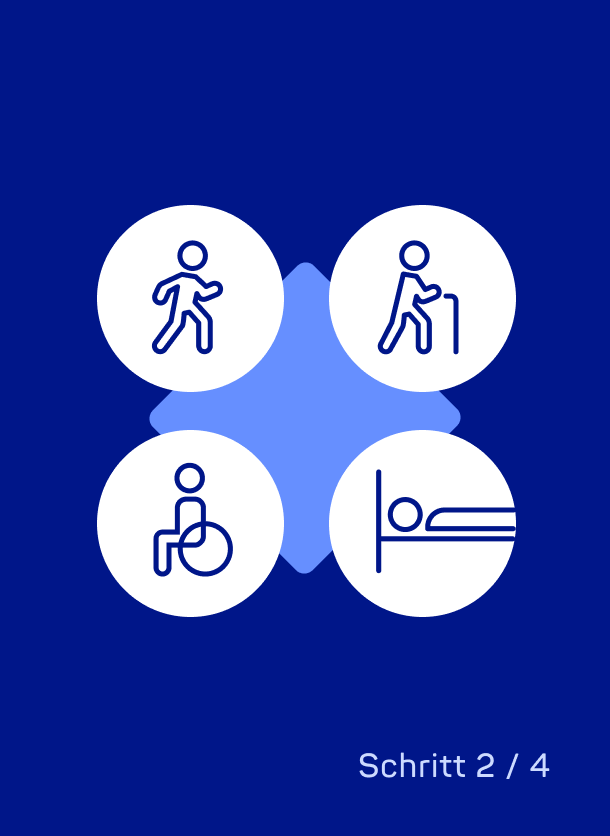 Illustration: 4 Figuren, die verschiedene Mobilitätsgrade darstellen, von mobil bis bettlägerig.