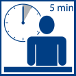 Rust ongeveer 5 minuten