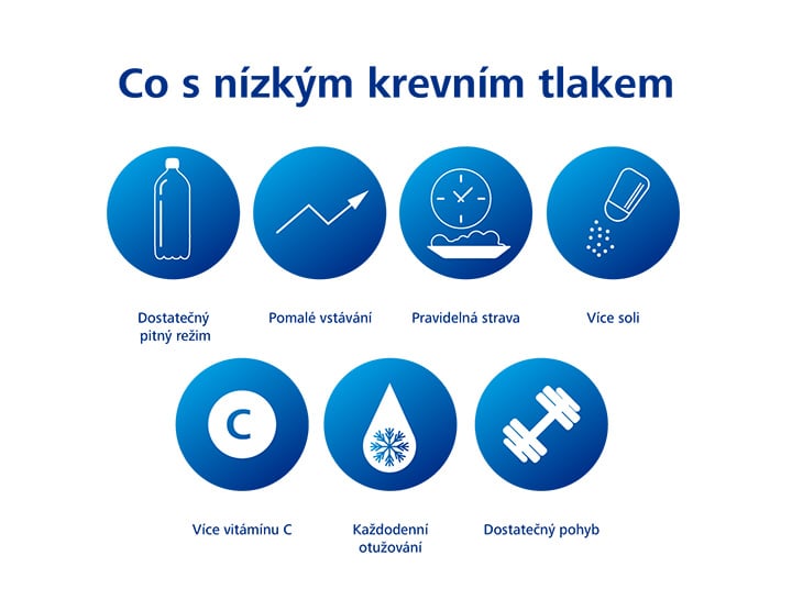 Tabulka s tipy pro zvýšení krevního tlaku