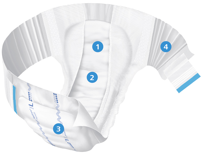 MoliCare Premium Elastic – Zeichnung mit Produktmerkmalen